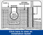 HVAC Vinyl PVS Duct